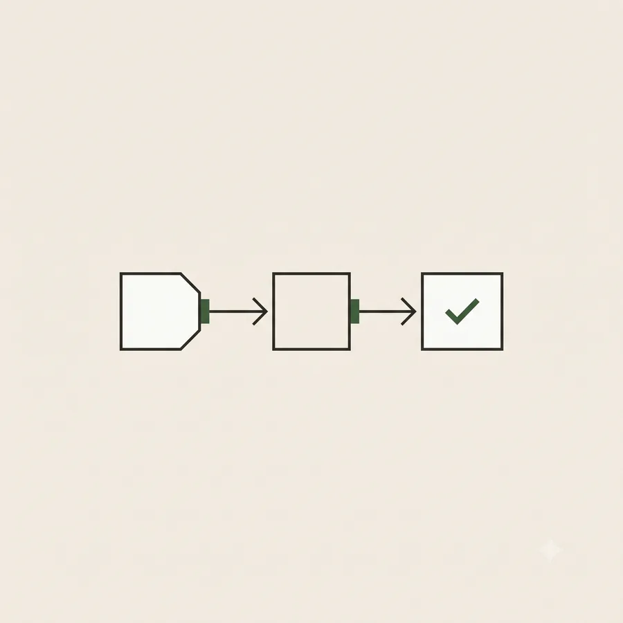 Illustration of an automated workflow from start to finish